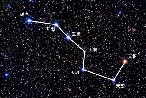 哪個季節夜晚看不到北斗七星|北斗七星，大家晚上还能看到吗？